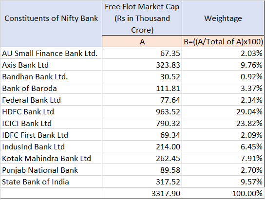 Bank Nifty WA