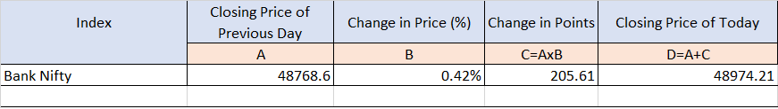 Bank Nifty WA3