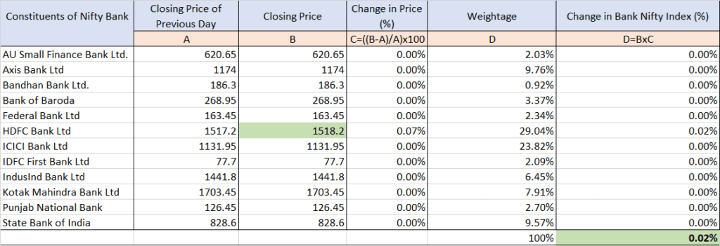 HDFC Bank Ltd Share