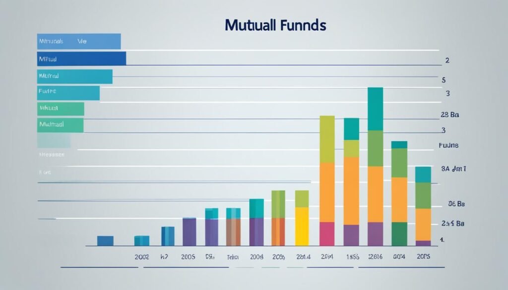 Best Mutual Funds in India